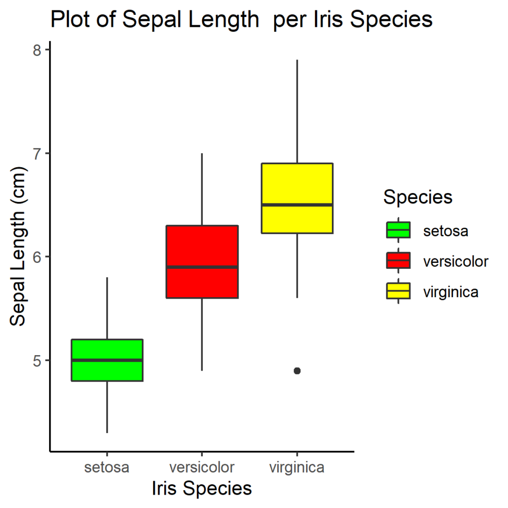 customized vertical boxplot in r