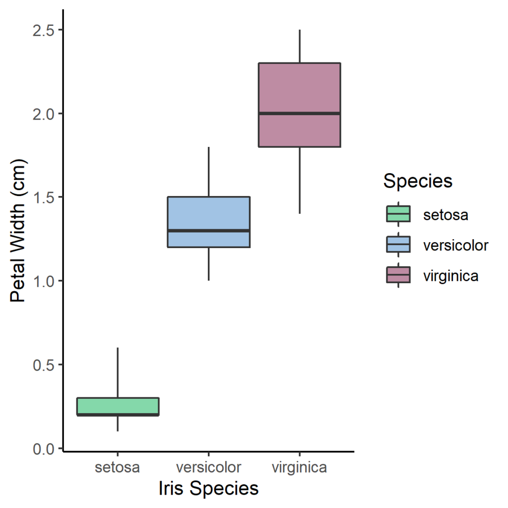 boxplot from computed statistics