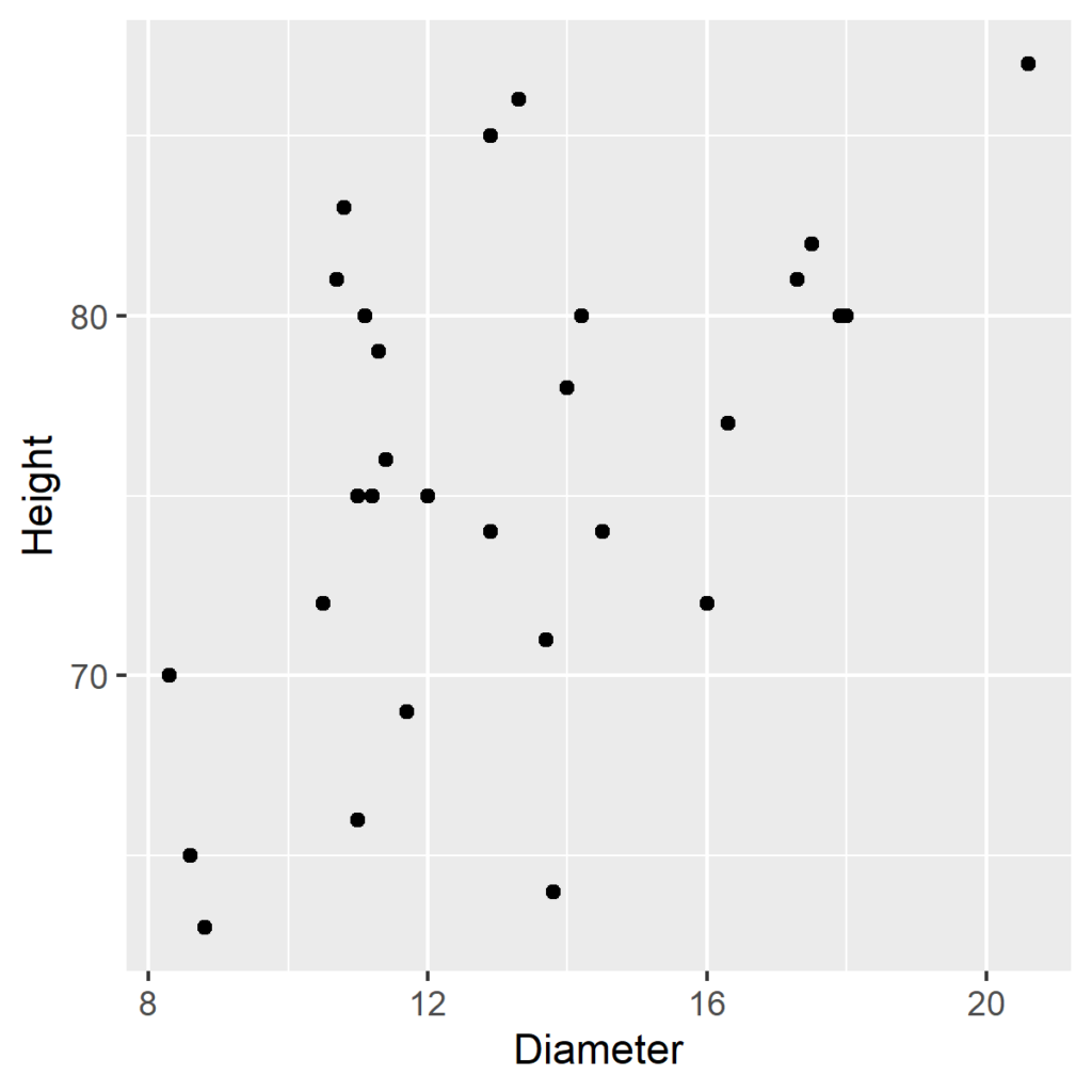 simple scatterplot in black