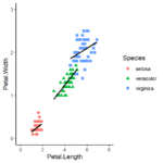 How to Add a Regression Line to a Scatterplot in R – Rgraphs