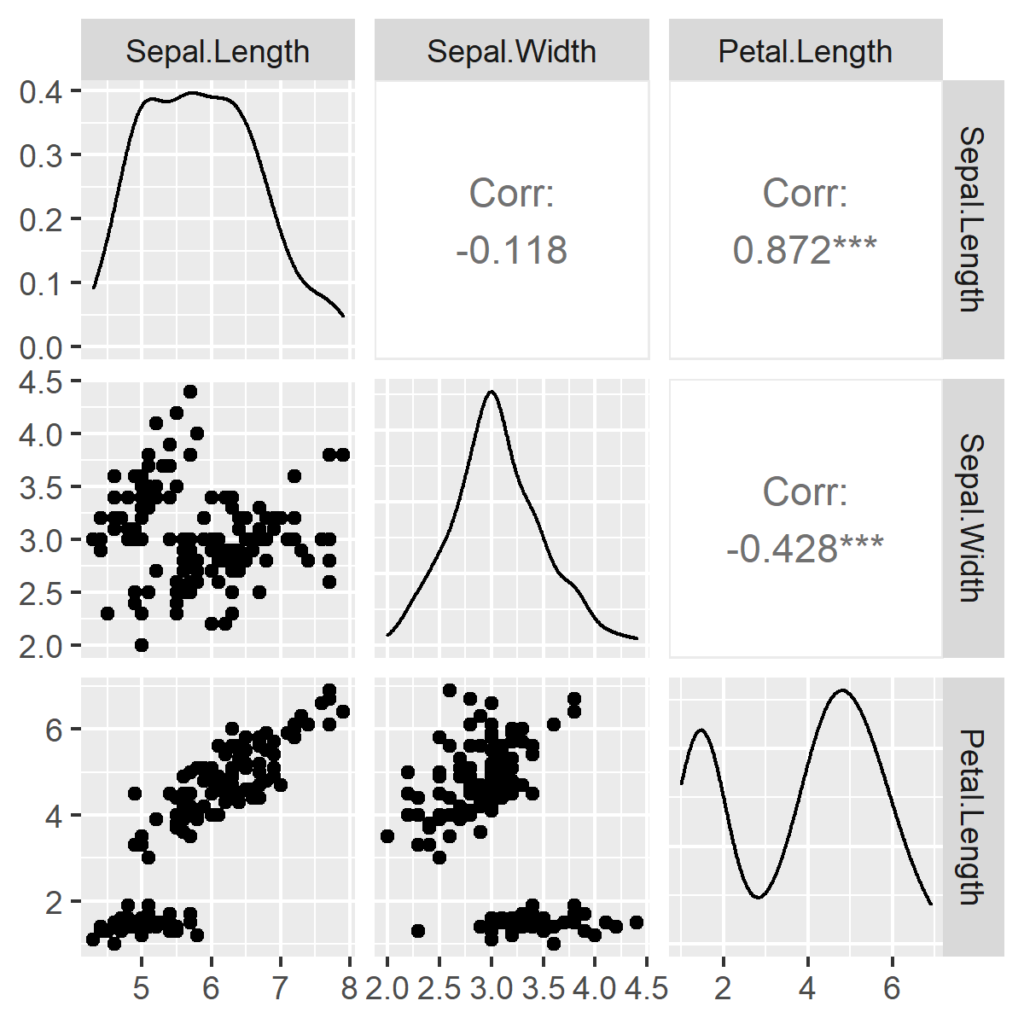 scatterplot matrix
