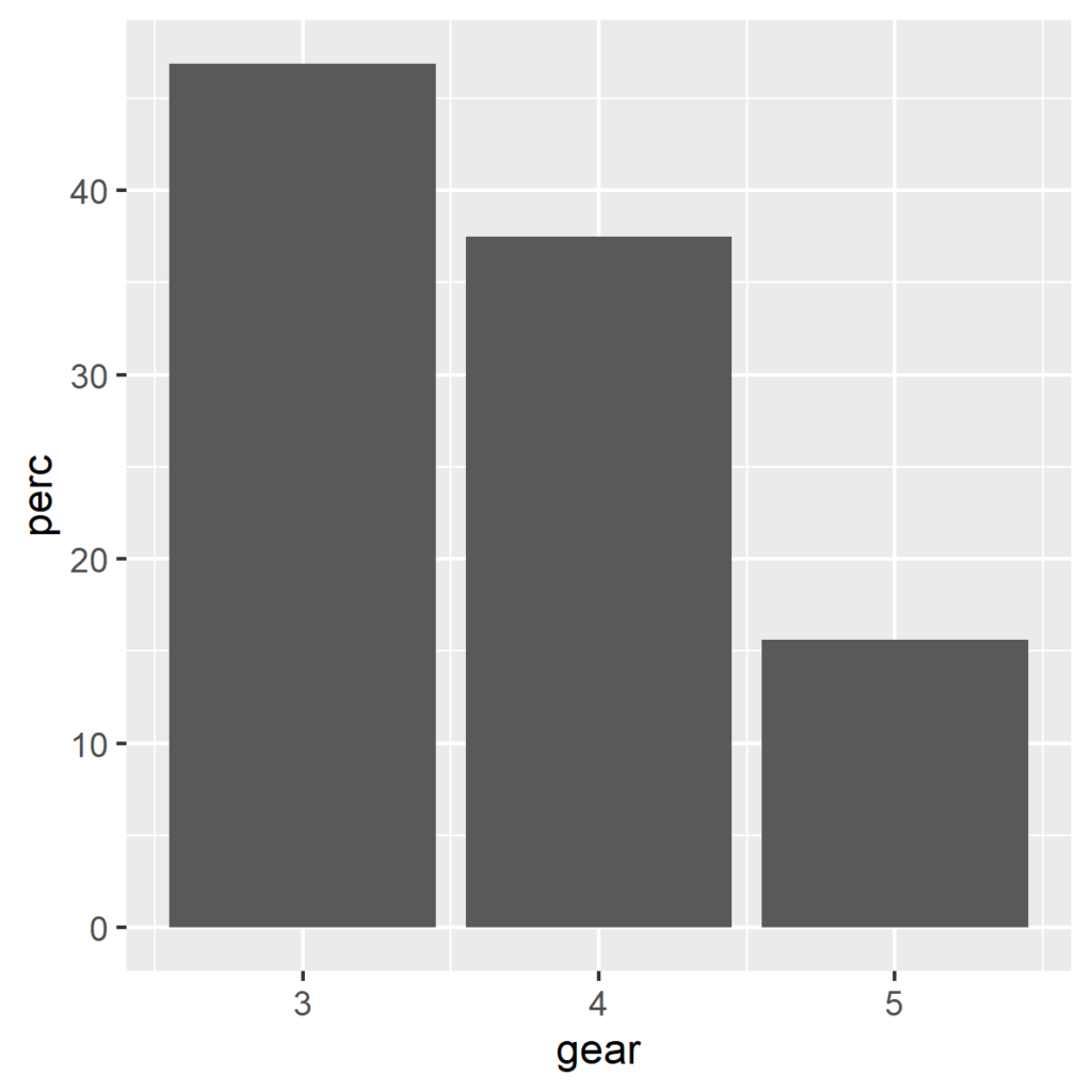 vertical bar graph