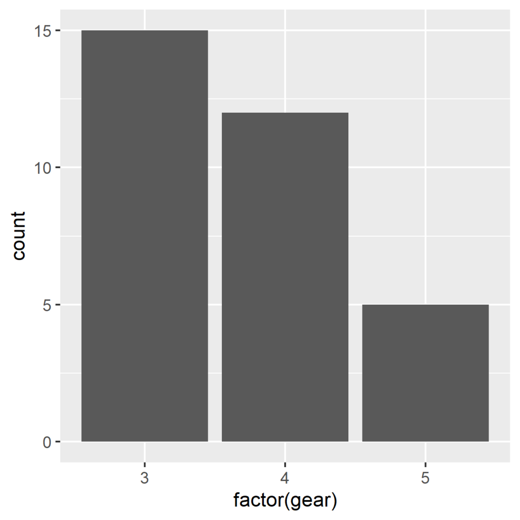r bar chart