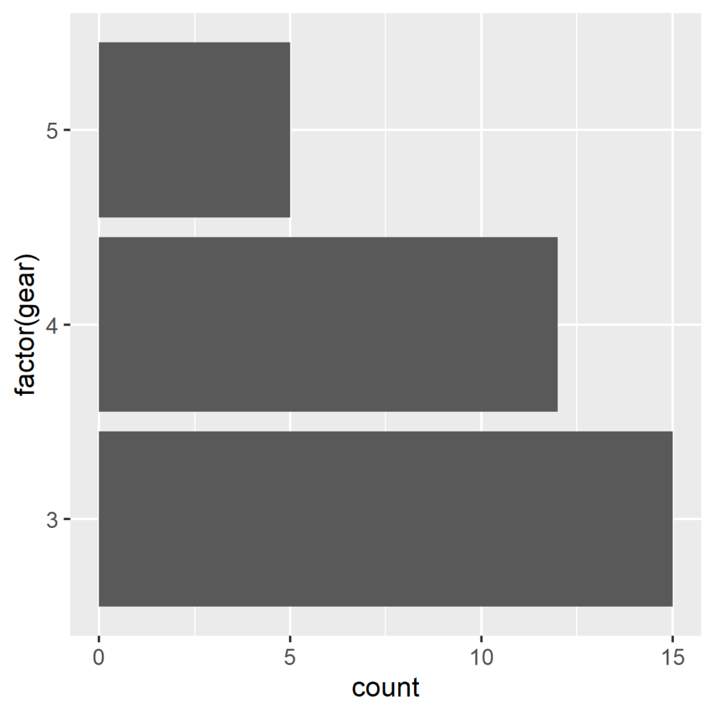 horizontal bar graph by specifying on the y-axis