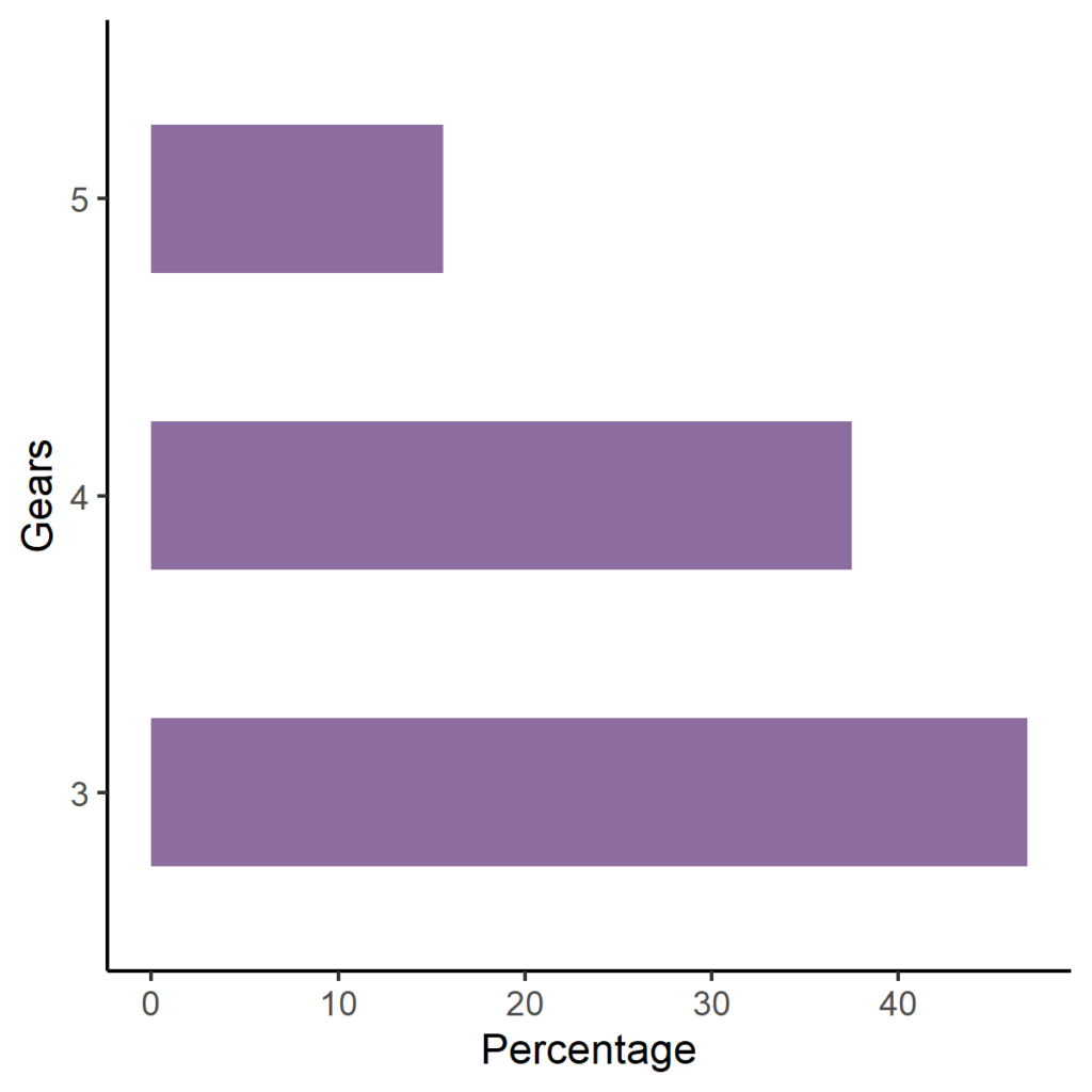 r bar graph