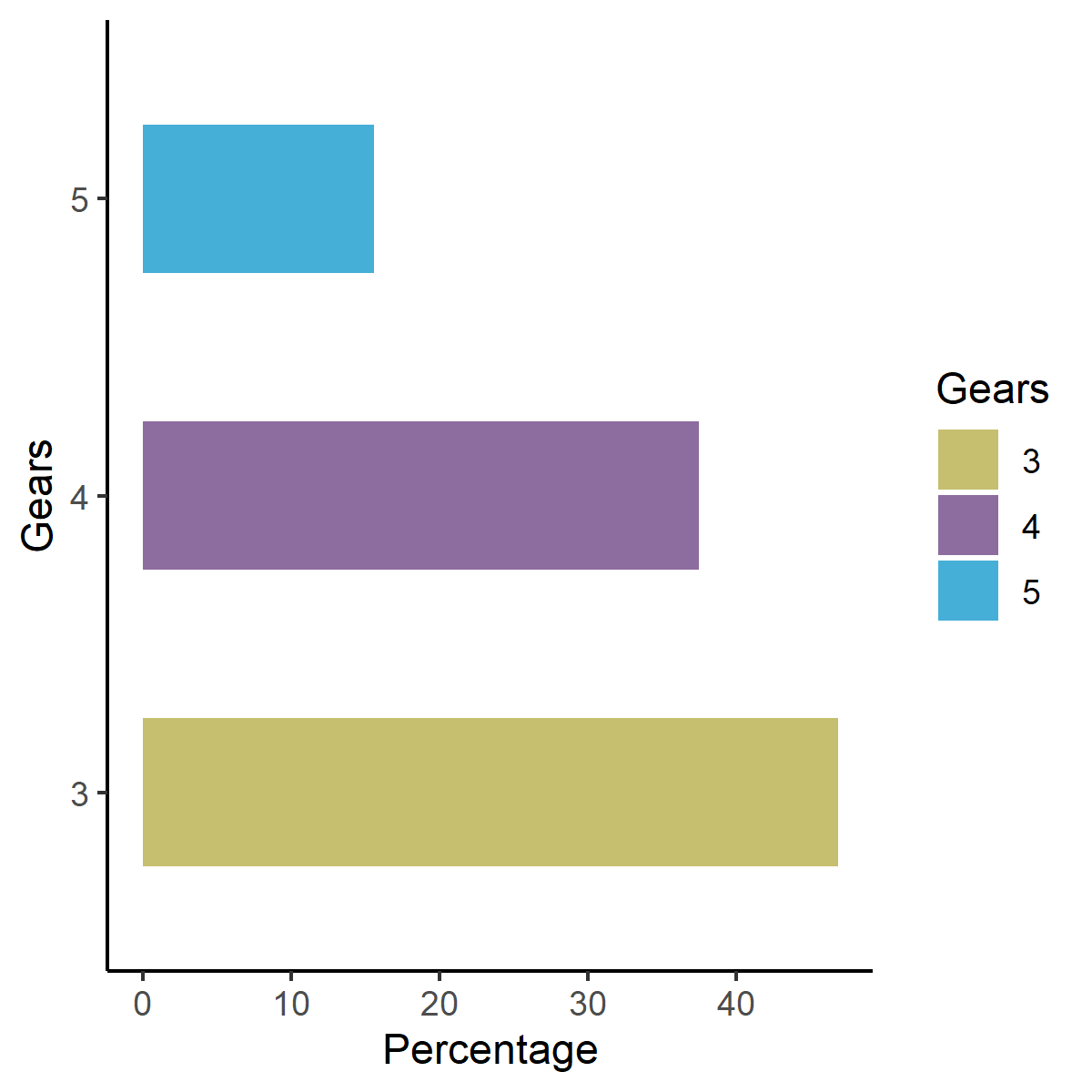simple bar graph