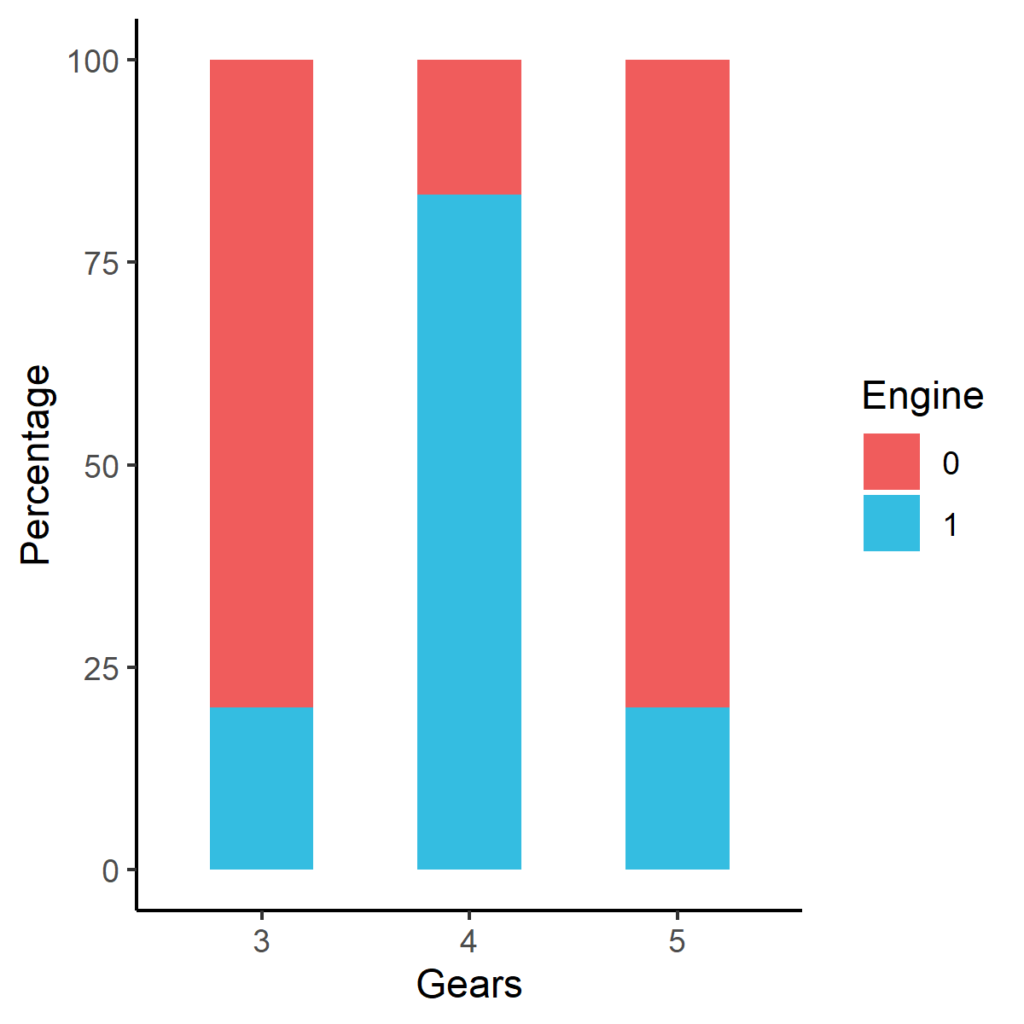 stacked bar graph