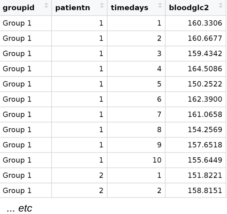Visualizing Longitudinal Data
