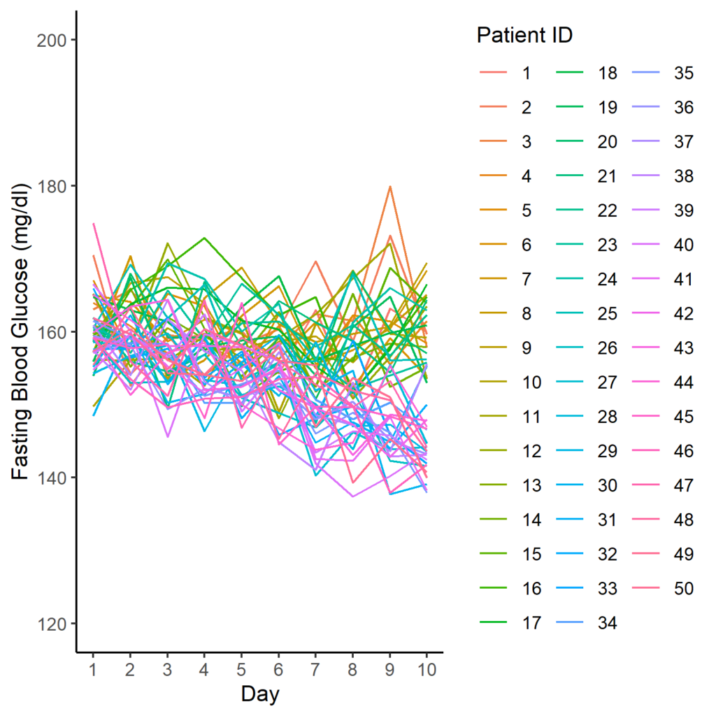 sphagetti plot with different color per line