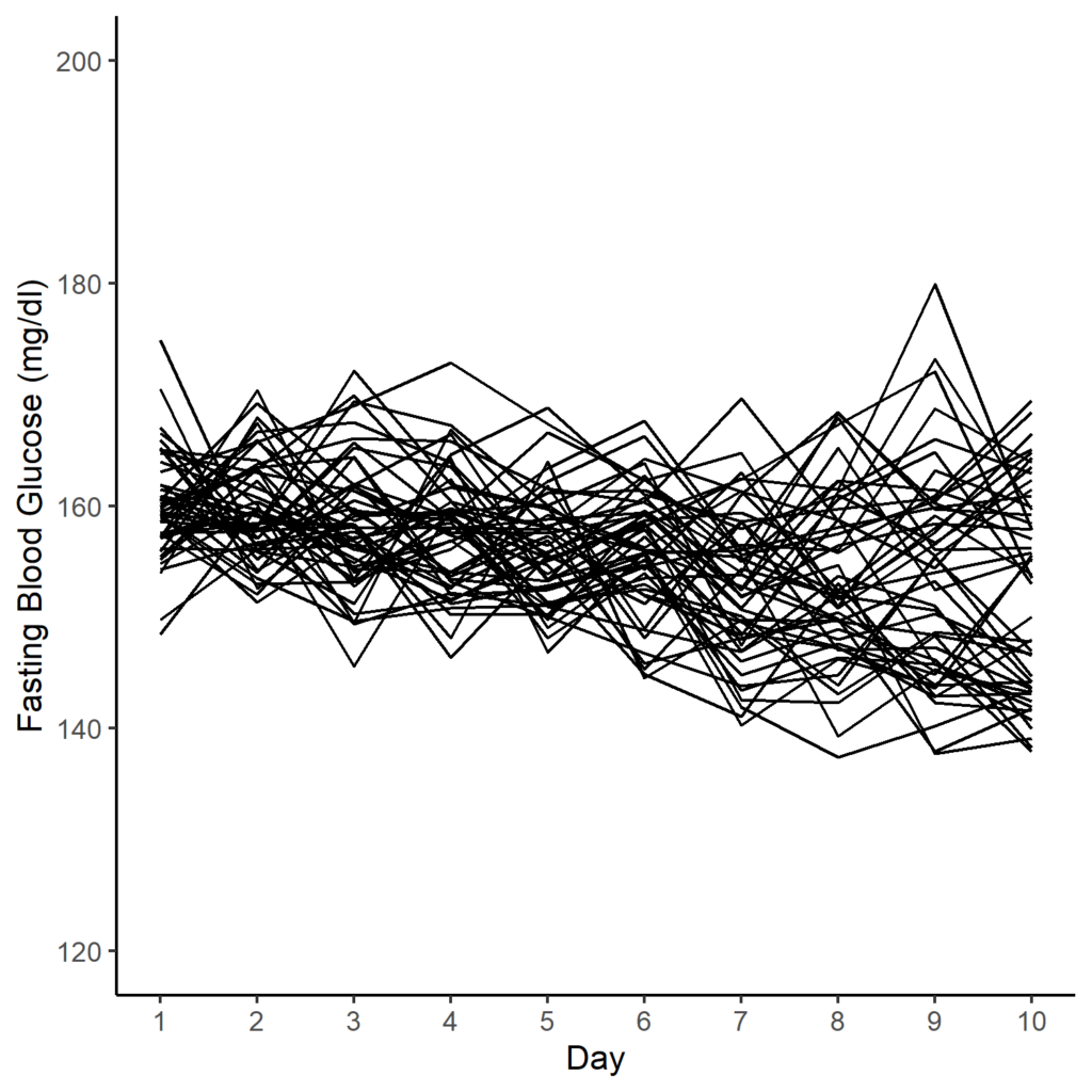 line plot with the same color for all lines