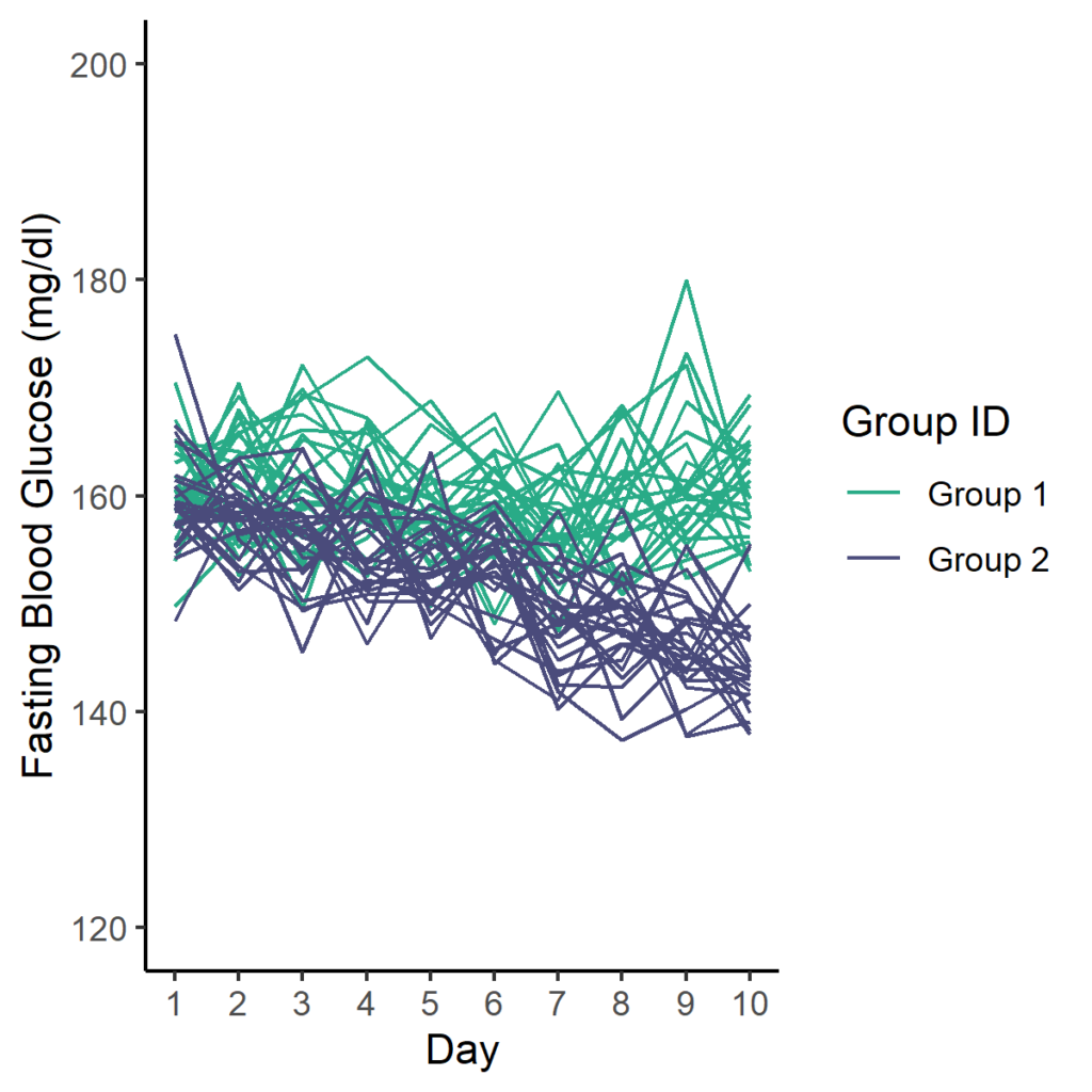 line plot two colors