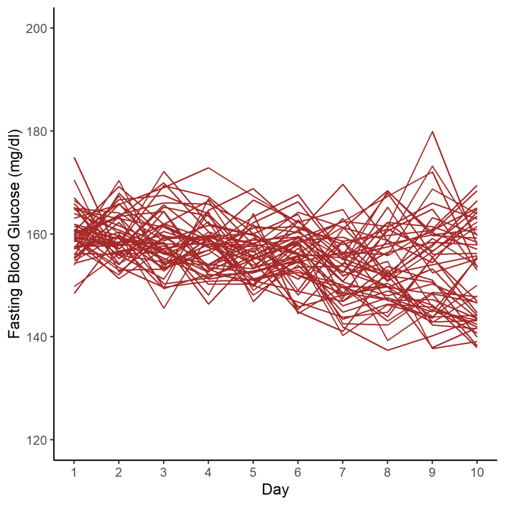 line plot one color