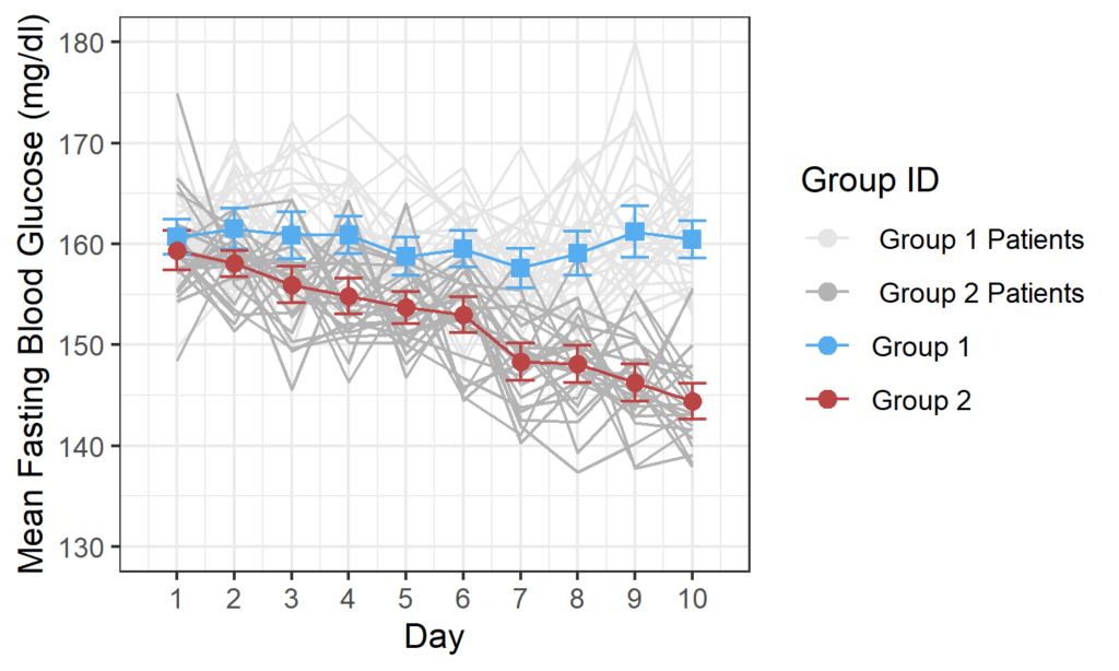 overlay line graph on another line graph