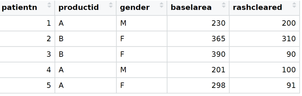 small dummy dataset