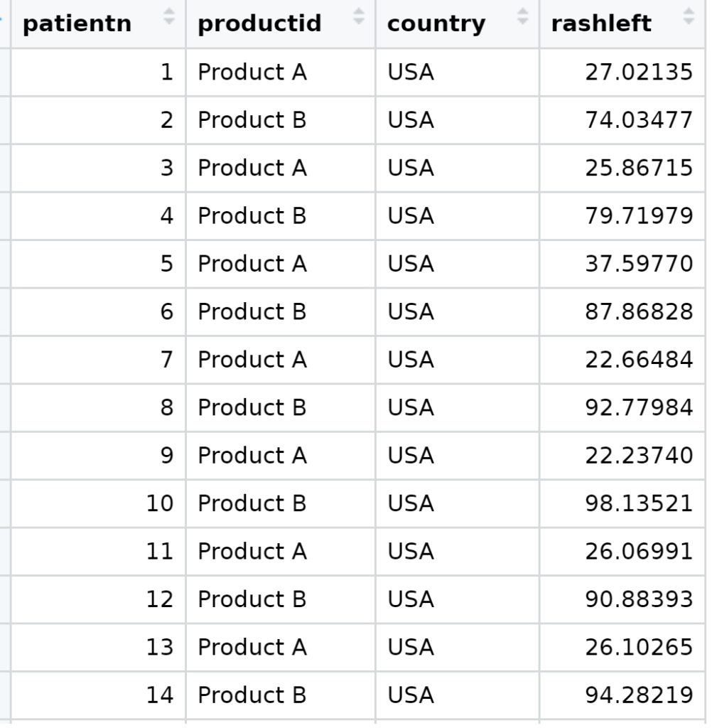 dummy dataset
