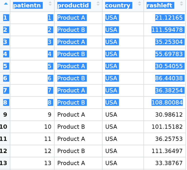 How to Create Dummy Data in R