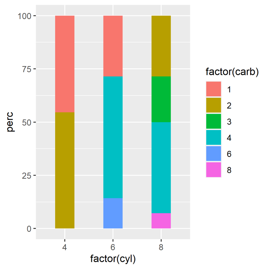 default stacked column chart in R
