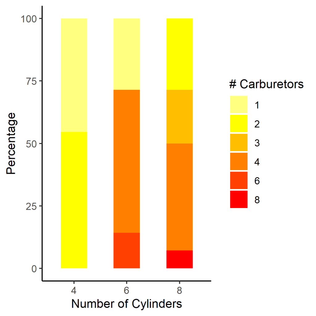 stacked bar graph