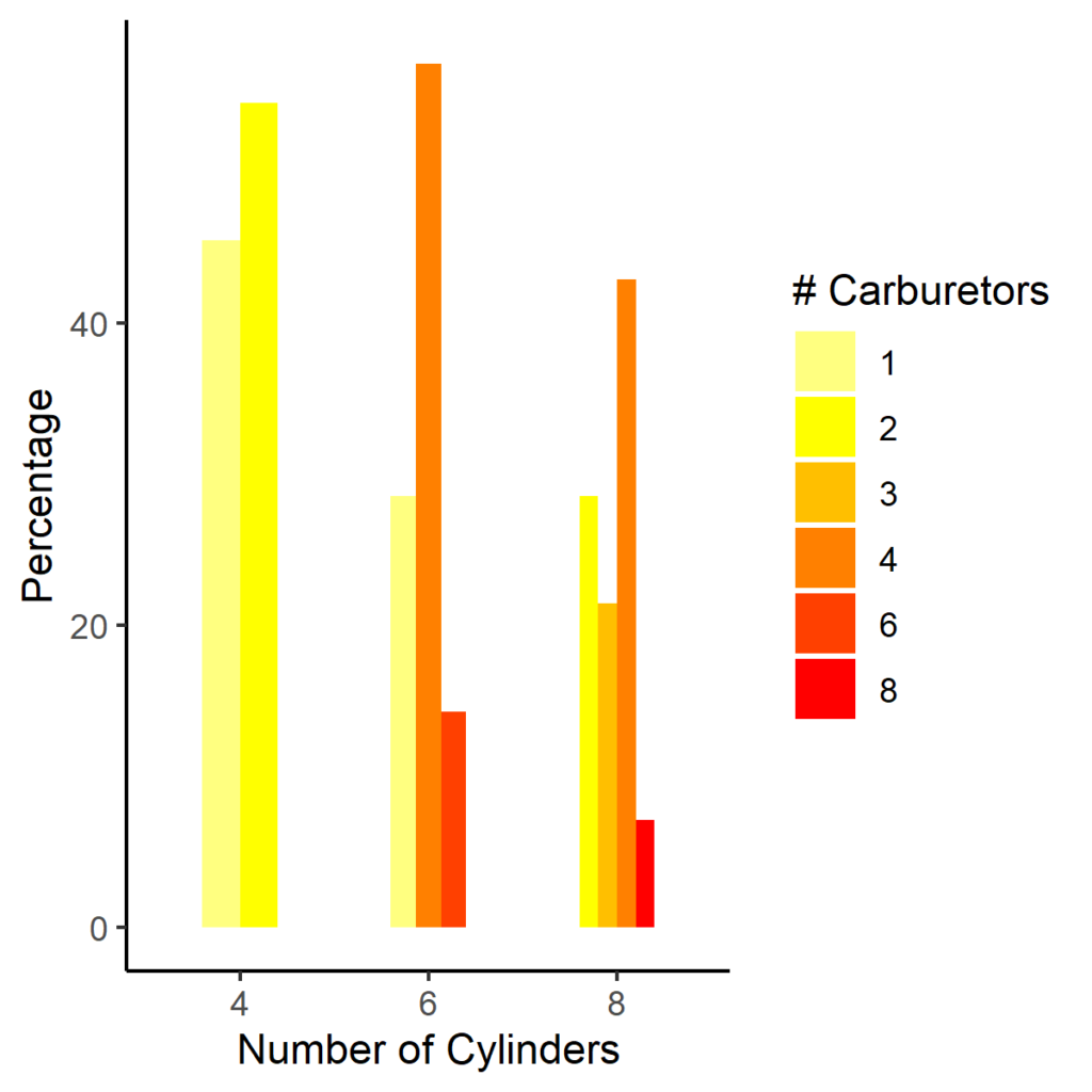 clustered column chart