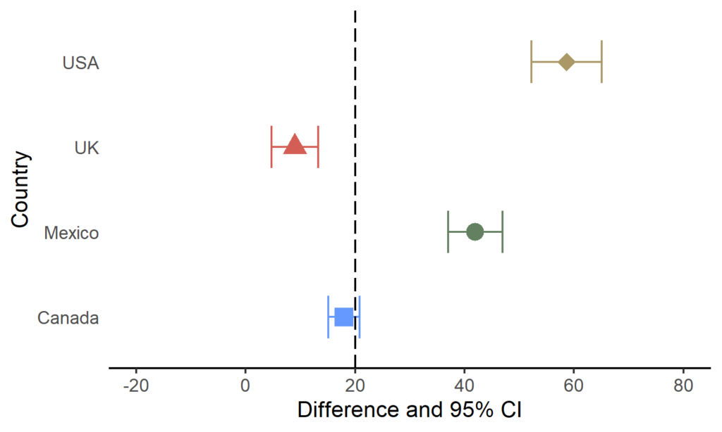 forest plot