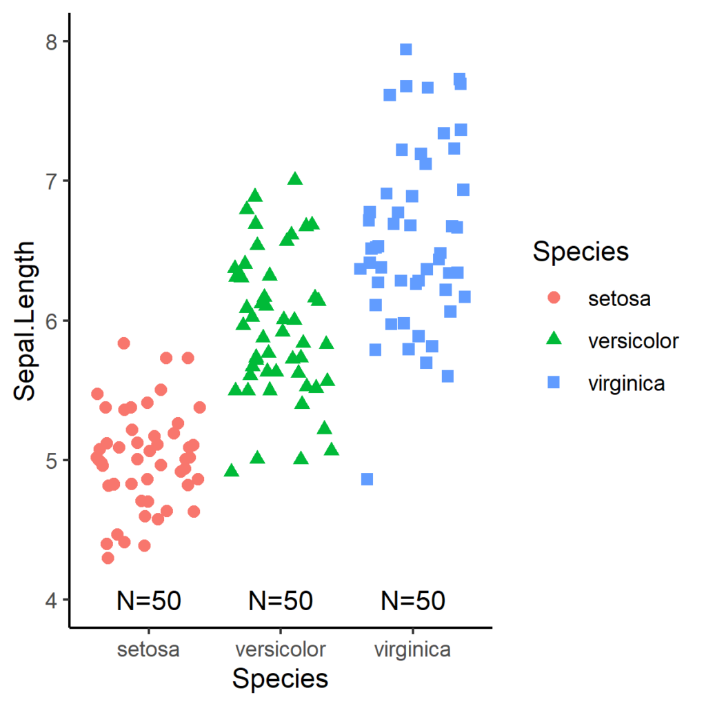 annotate plot in r ggplot2