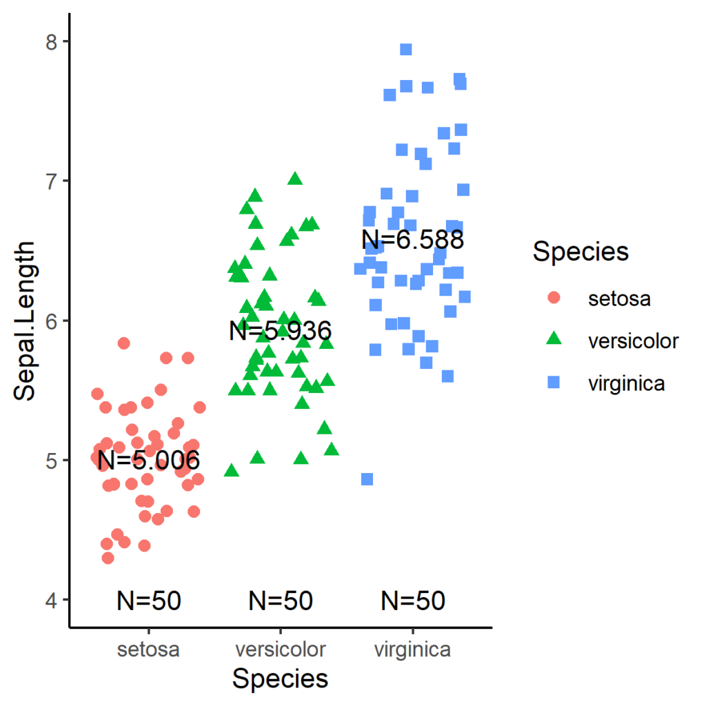multiple annotations in r ggplot2