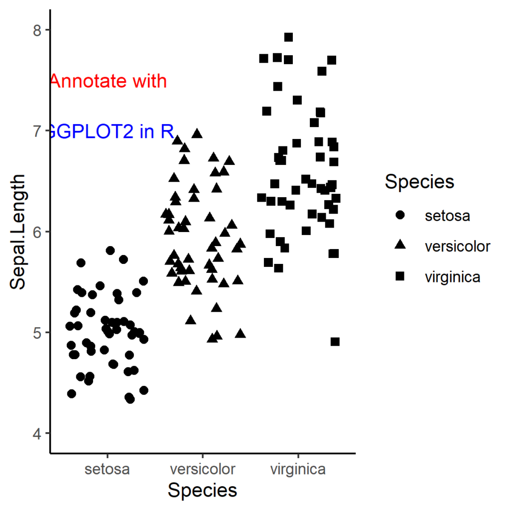 Annotate with GGPLOT2 in R