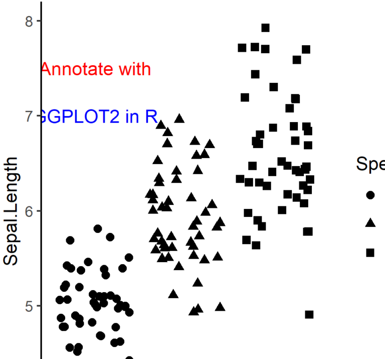 Annotate with GGPLOT2 in R