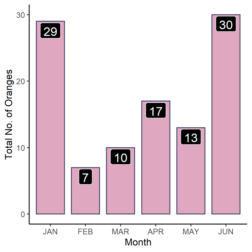 Annotate with geom_text in R GGplot2