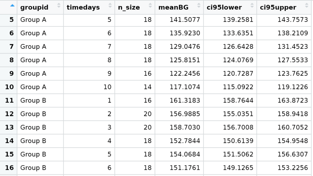 dataset structure