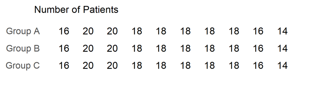 Table Created with Geom_text()