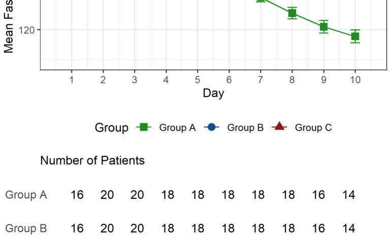 Combine Plot and Table in R GGplot2