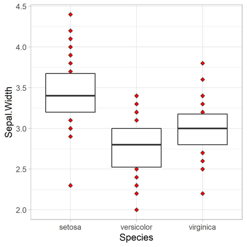 Boxplot without whiskers