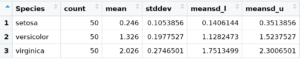 Plot Means and Standard Deviations in R ggplot2 – Rgraphs