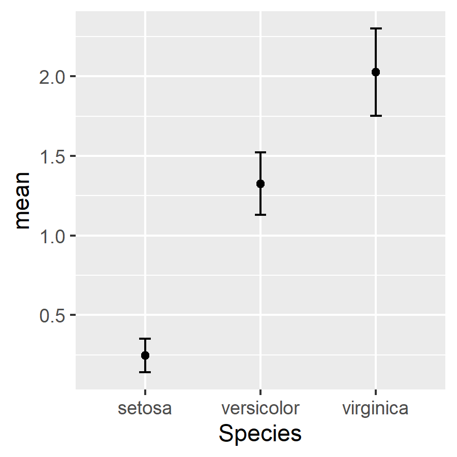 mean plot with error bars