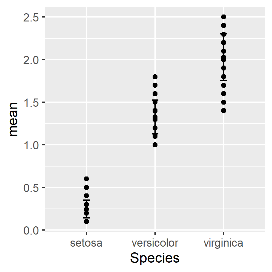 mean and individual values overlayed without jittering