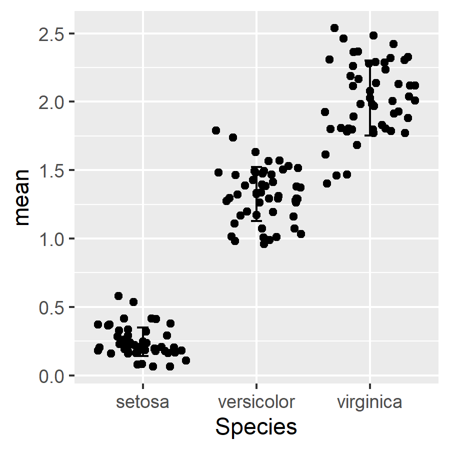 mean and individual values overlayed with jittering